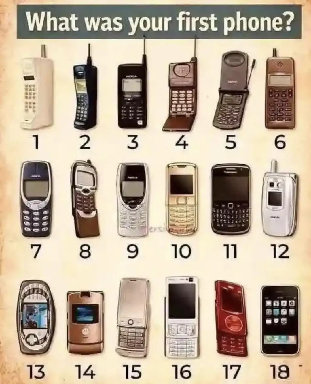 Colección numerada de dieciocho teléfonos móviles con distintos formatos y teclados.